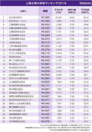 上場企業の時給ランキング2018