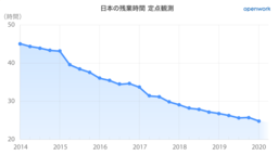 「日本の残業時間」定点観測データ ＜2020年1-3月集計＞を発表