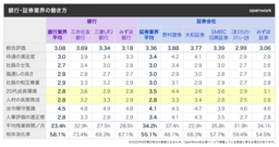 【業界分析】銀行・証券業界の働き方レポート