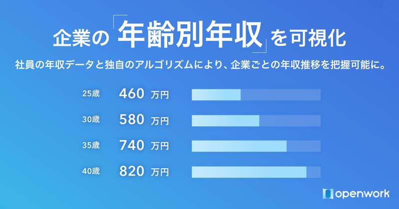 企業の 年齢別年収 を 可視化 する新コンテンツをリリース オープンワークのプレスリリース 共同通信prワイヤー