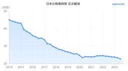 日本の残業時間_定点観測-見出しあり (2)