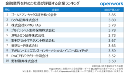金融業界を辞めた社員が評価する企業ランキング