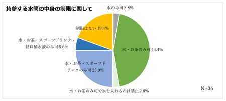 全国の保護者に調査 マスク着用 飲料摂取 学校 担任によりバラつき 正解は 熱中症対策に医師が警鐘 プレスリリース 新潟日報モア