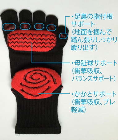 足裏痛の救世主誕生 2倍のクッション性能が痛みを取り 履き続けるだけで足裏本来の機能回復を促進 トロフィー佐藤のプレスリリース 共同通信prワイヤー