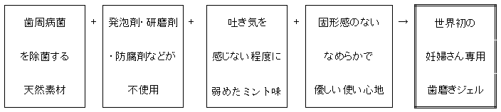 世界初！妊婦さん専用の歯磨きジェル誕生！ | トロフィー佐藤のプレスリリース | 共同通信PRワイヤー