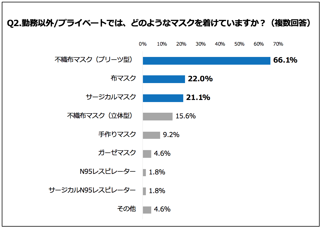 飛沫カット能力に優れた不織布マスク その中でも3層より4層が医療関係者に高評価されています トロフィー佐藤のプレスリリース 共同通信prワイヤー