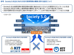 金沢工業大学とＮＴＴ西日本がSociety5.0社会に向けた次世代教育環境の構築に関して連携協定締結