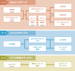 コロナ禍でも頑張る 金沢市近郊の大学 短大 高専が地域とつながるオンラインシンポジウム を開催 金沢工業大学のプレスリリース 共同通信prワイヤー