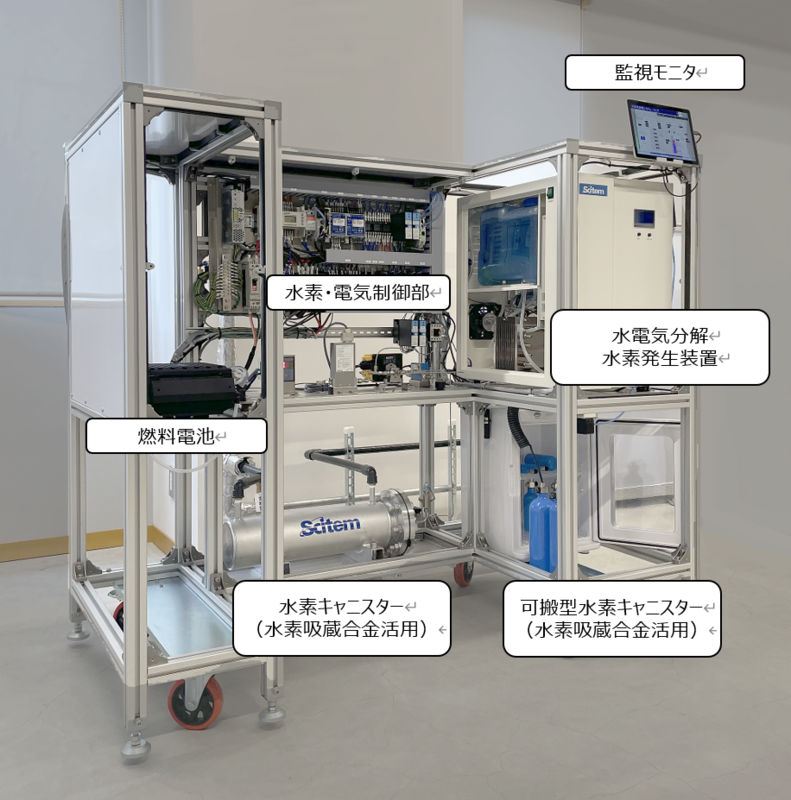 再エネ水素活用 分散型蓄エネシステムの実証実験を開始 | 金沢工業大学のプレスリリース | 共同通信PRワイヤー