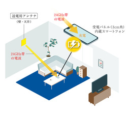 【伊東健治教授が「Best paper award」受賞】米国IEEE主催の無線電力伝送技術の国際会議で。