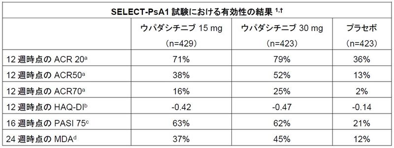温熱療法の方法