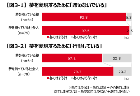 よい親子関係には夢についての会話が重要 親の夢で子どもがより頑張ることが明らかに アイフルのプレスリリース 共同通信prワイヤー