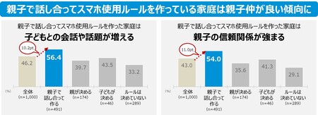 スマホで会話がなくなるなんてもう古い?!