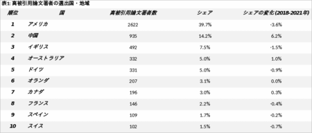 表彰状 大学教授のぶっちゃけ話