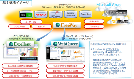 純国産biツール Excellent 最新導入事例のご紹介 株式会社りそなホールディングス様 システムコンサルタントのプレスリリース 共同通信prワイヤー