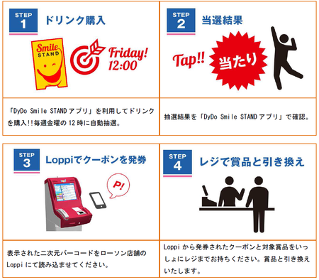 クーポンご利用のイメージ