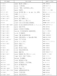 「ダイドードリンコスペシャル日本の祭り」 ～地元民放３５局とタイアップして独自番組を単独提供～