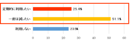 お手軽購入で働く女性をサポート 自動販売機によるストッキングの販売を開始 ダイドードリンコのプレスリリース 共同通信prワイヤー