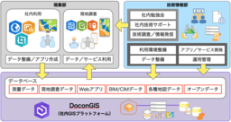 株式会社ドーコンがGISテクノロジーの先進的利用を推進する団体に贈られる「SAG賞」を受賞