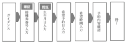 サービスフロー
