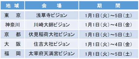 サイネージ広告