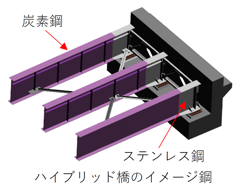 ライフサイクルコストの低減を可能としたステンレス鋼を使用したハイブリッド鋼橋の実現可能性の確認 | 建設技術研究所のプレスリリース | 共同 ...