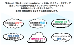 「BDnavi（Bio-Diversity navigator）」サイトオープン
