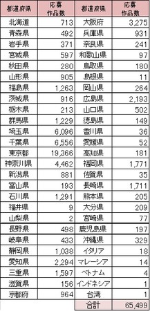 第34回 東洋大学 現代学生百人一首 入選作品100首 小学生の部入選作品10首を発表 紀伊民報agara