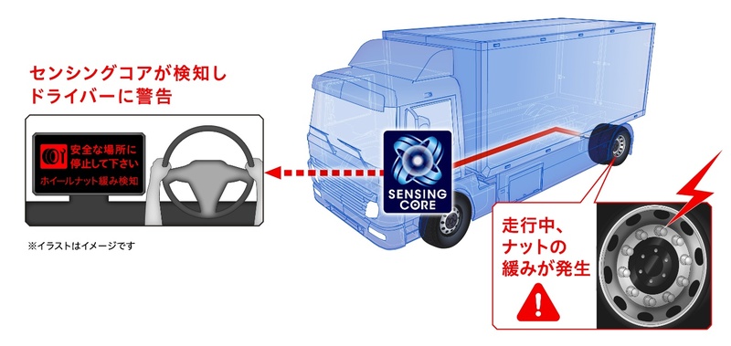 独自のソフトウェア技術「センシングコア」の搭載車両を拡大