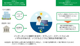 りそな銀行、新日鉄住金ソリューションズとJIPDECと共に住宅ローン電子契約サービスの提供開始