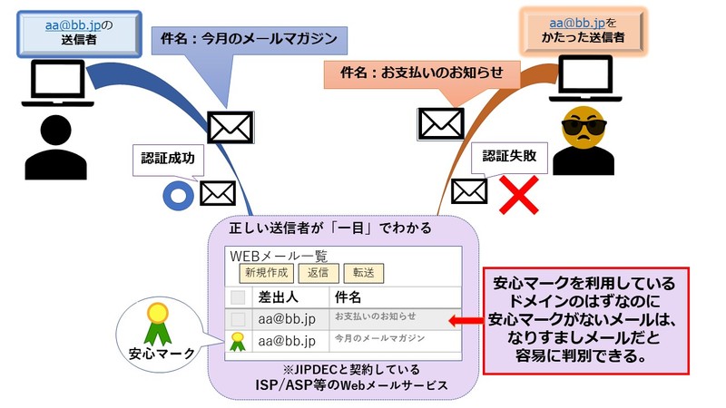 Bandai Spiritsが なりすましメール 対策である 安心マーク を採用 Jipdecのプレスリリース 共同通信prワイヤー