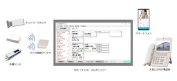 IPテレフォニーシステムNYC-SiエンハンスStep6「セキュリティ、介護施設他向IoT機能追加」