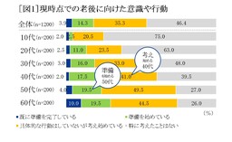 『セイコー時間白書2025』2025年問題到来。人生100年長寿化時代の時間の捉え方を調査 多様な実態が明らかに