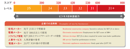 18年度bjtビジネス日本語能力テスト結果公開 日本漢字能力検定協会のプレスリリース 共同通信prワイヤー