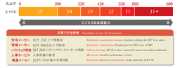 2018年度BJTビジネス日本語能力テスト結果公開