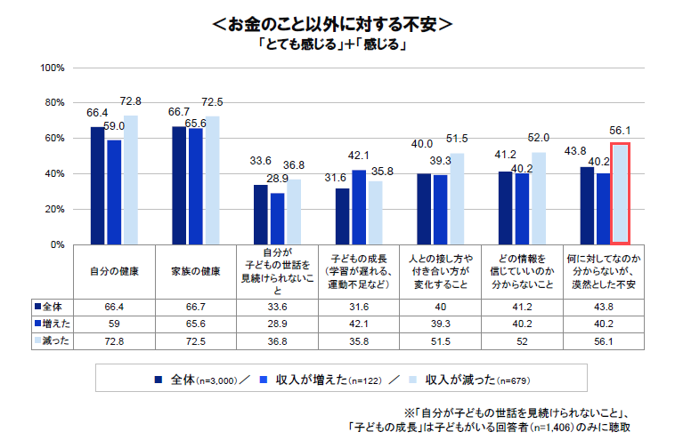 くらしとお金に関する意識調査2020 Npo法人日本fp協会のプレスリリース 共同通信prワイヤー