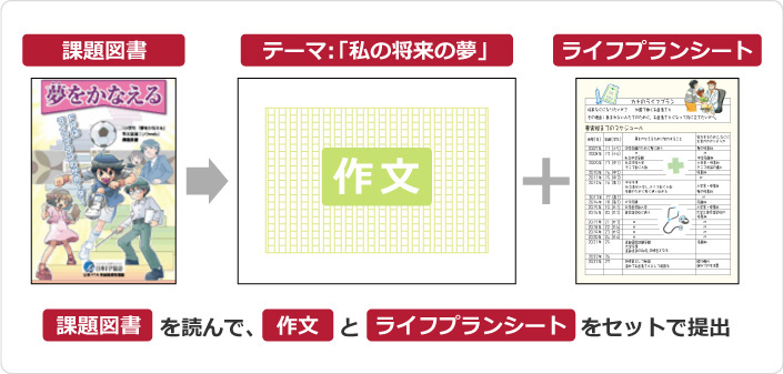 第16回小学生 夢をかなえる 作文コンクール開催 Npo法人日本fp協会のプレスリリース 共同通信prワイヤー