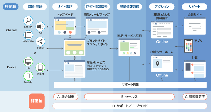 電通デジタルとトライベック、「デジタルエクスペリエンス診断」サービスを提供開始