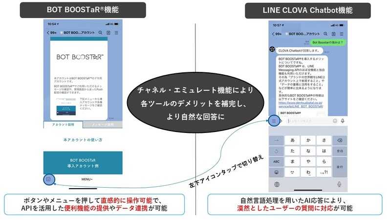 電通デジタル 企業のline公式アカウントで Bot Boostar 独自新機能によるapiツールの複数接続を実現 電通デジタルのプレスリリース 共同通信prワイヤー