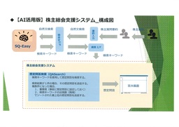 人工知能（AI）を活用した株主総会支援システムの実用化試験を実施