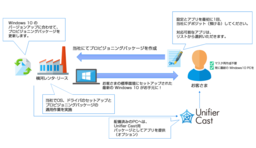 Windows 10 プロビジョニングパッケージ運用サービス「Simplit プロビジョニング」提供開始