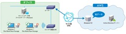 ジャパンネット銀行、データレスPCソリューション「Flex Work Place Passage」を導入