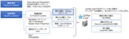 アップデータの自動選別機能を搭載　Windows 10 運用ソリューション「Unifier Cast」の最新版 提供開始