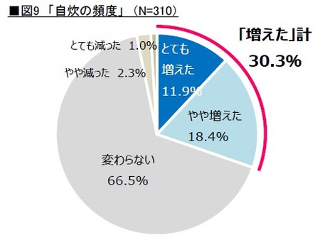 【タキイ種苗】withコロナ時代の生活習慣　今年の野菜について振り返る「2021年 野菜の総括」を発表