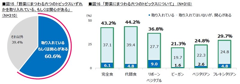 【タキイ種苗】withコロナ時代の生活習慣　今年の野菜について振り返る「2021年 野菜の総括」を発表