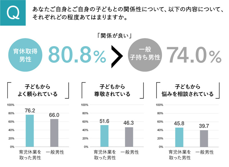 Z世代を、ミレニアル世代、Y世代と比較してみた~そのメディア意識とメンタリティ~ | ウェブ電通報のプレスリリース | 共同通信PRワイヤー
