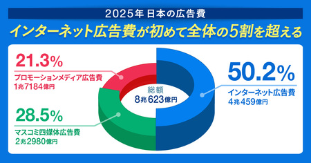 「2025年