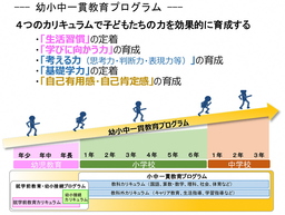 新しい時代を生き抜くために　幼小中一貫教育で「思考スキル＆ツールシート」を使って考えることを習慣化