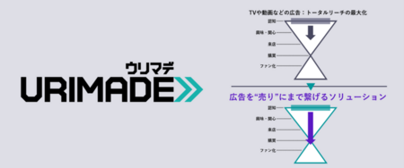 電通プロモーション、広告から購買まで一貫支援する「URIMADE」を拡充