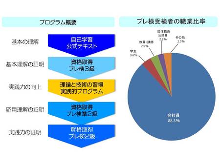 営業担当者向け プレゼン教育 資格取得 プログラム が新登場 プレ検協会のプレスリリース 共同通信prワイヤー
